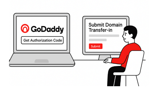 获取GoDaddy域名转移码，转移到阿里云